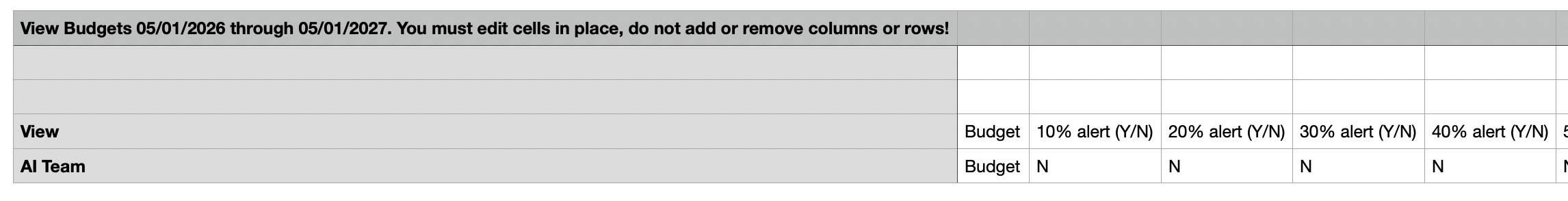 Budget CSV open in a spreadsheet showing alert threshold columns and monthly budget amounts
