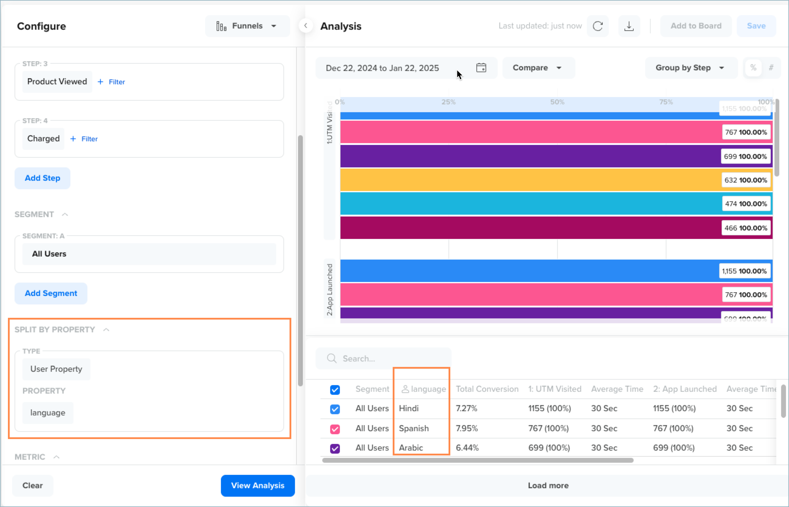 Split Funnel by User Property