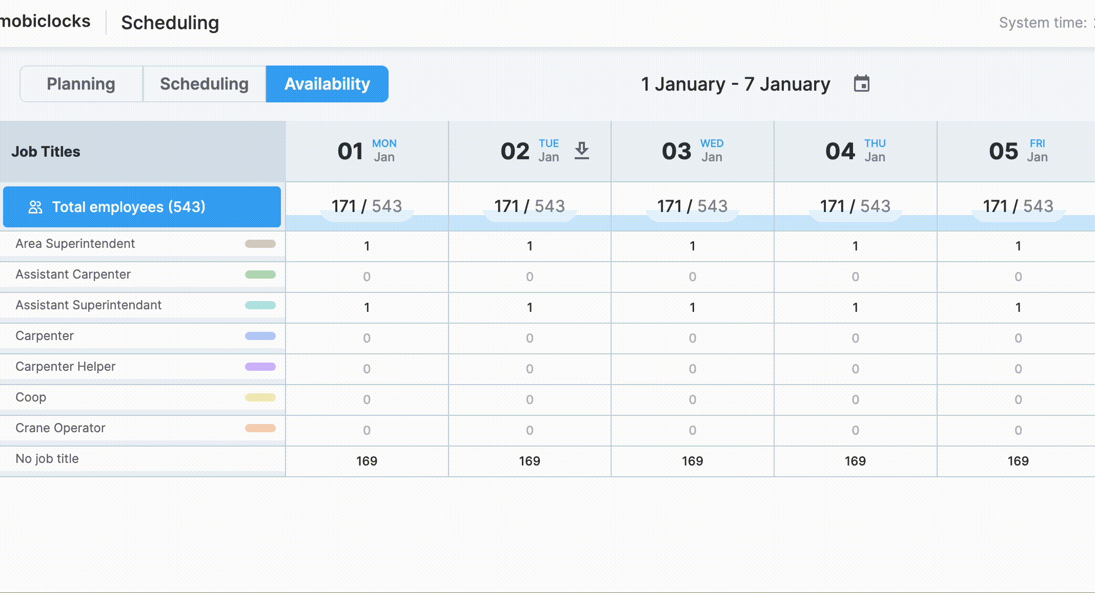 Daily availability report download