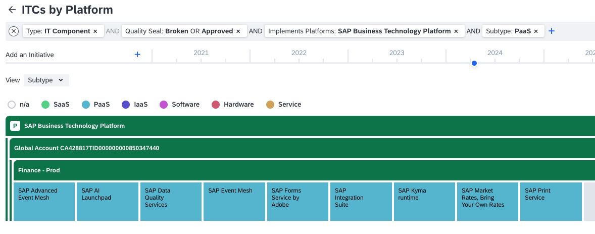 IT Component Landscape Report Detailing the SAP BTP PaaS Services Used Within Each Subaccount