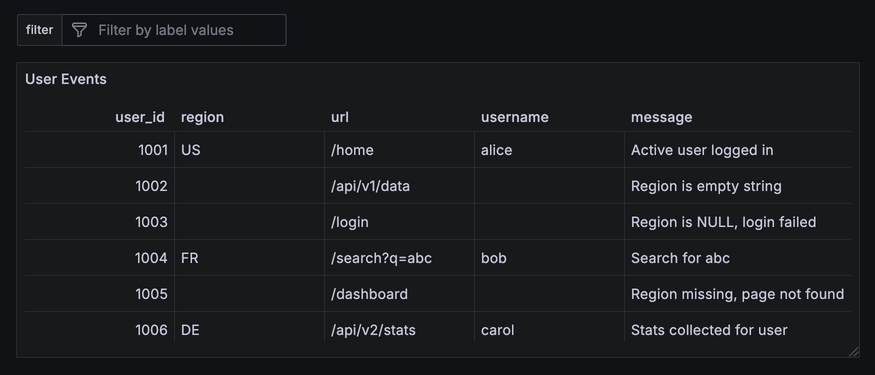 Animation showing ad hoc filter usage with null and empty synthetic values
