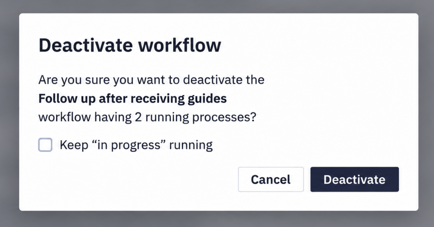 Deactivate workflow dialog showing the number of running processes and the Keep in progress running checkbox