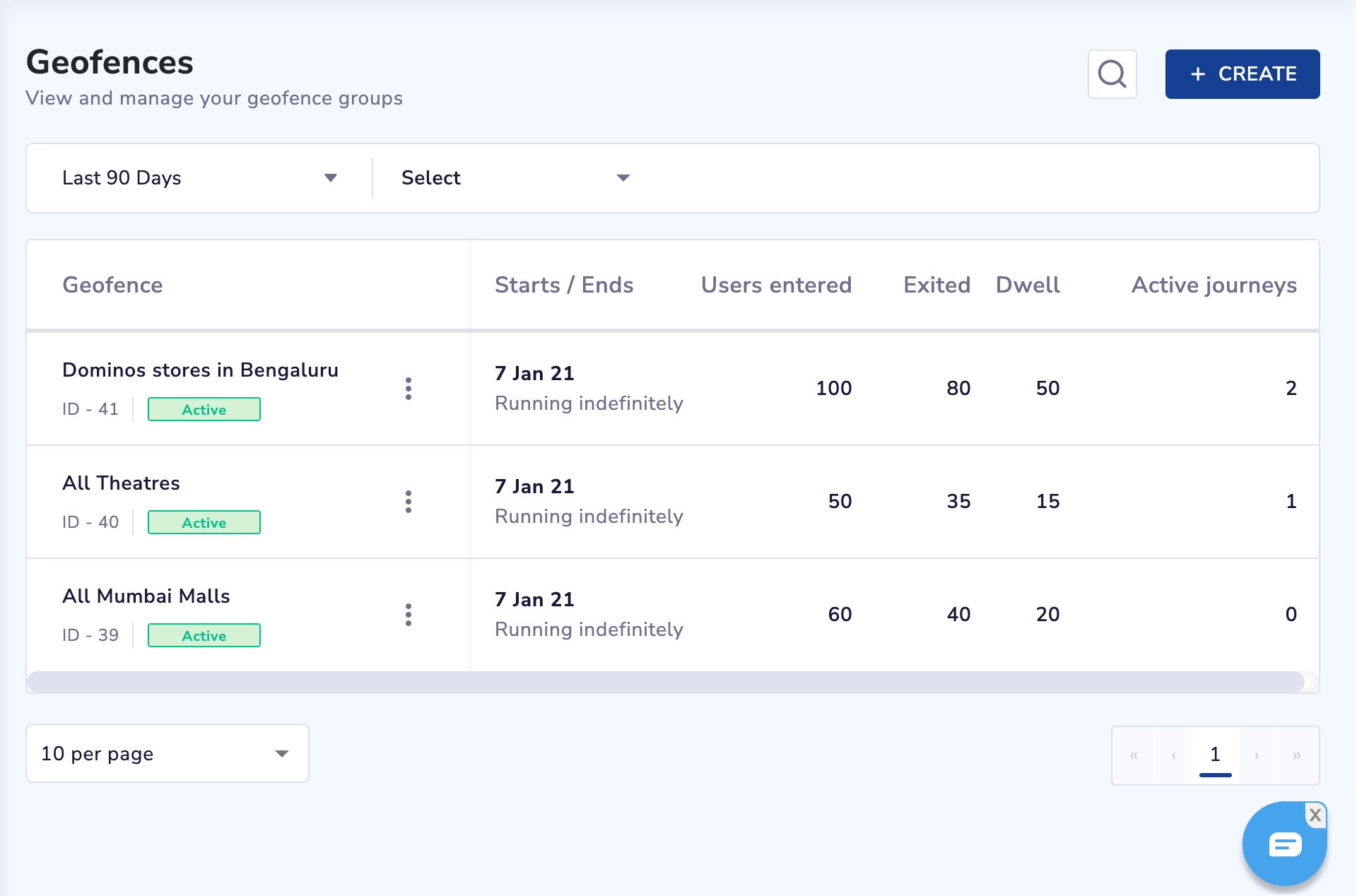 Geofence Metrics