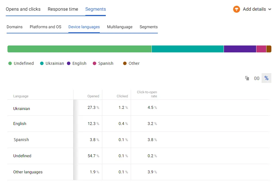 Device languages 