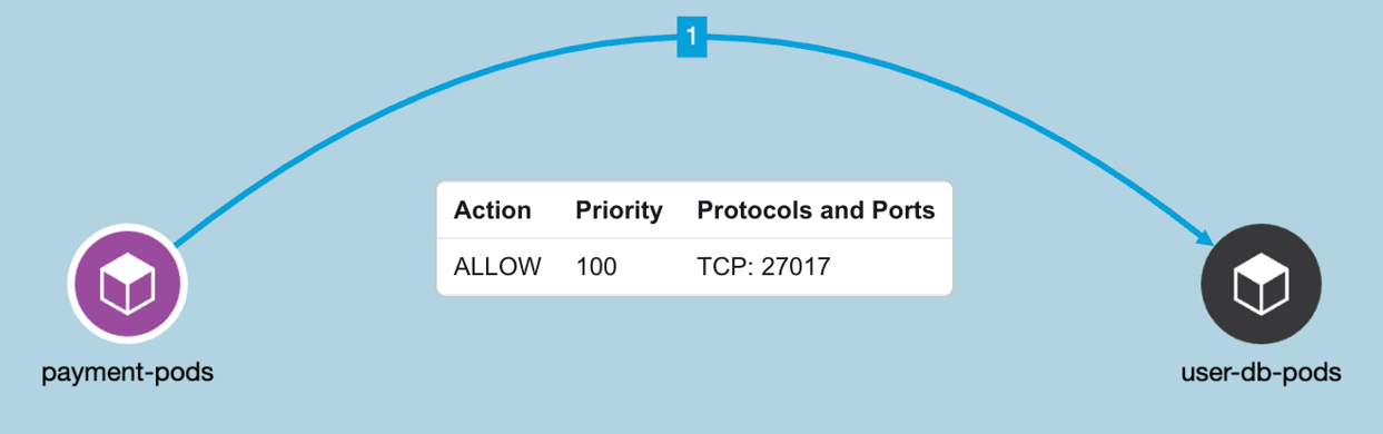 Figure 26: Example Policy