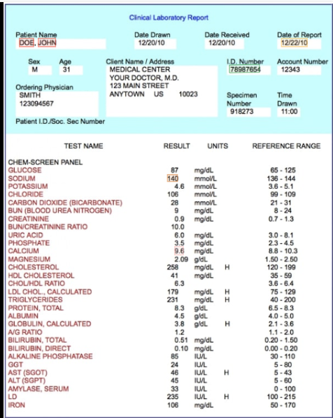Blood Test Results