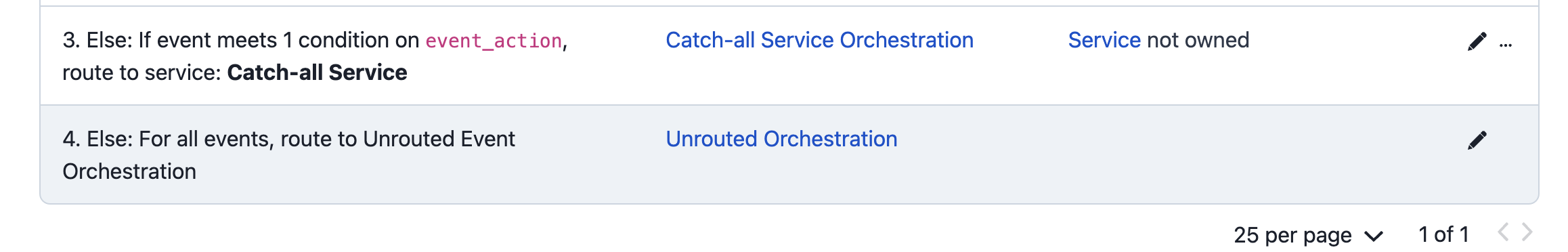 Routing rule for trigger events