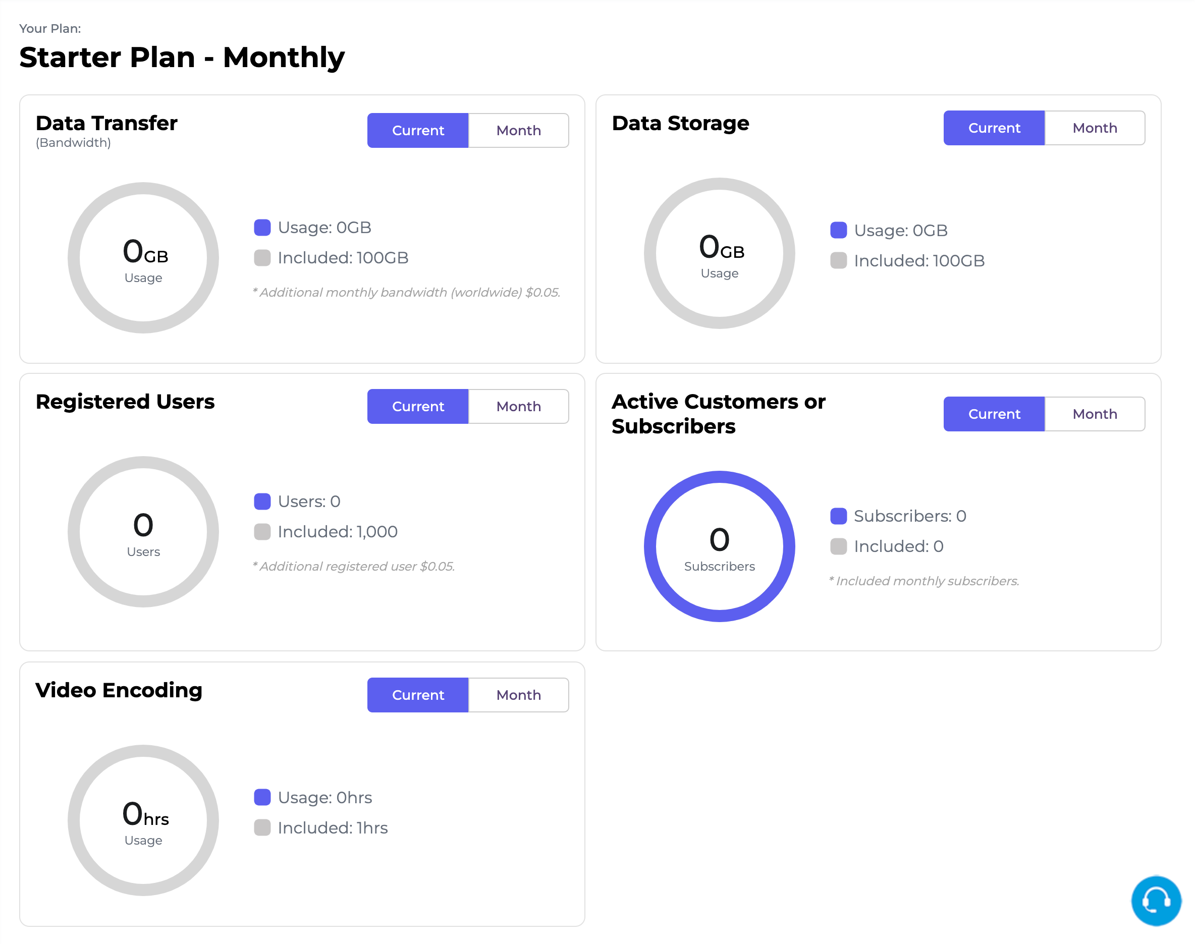 The Usage Screen