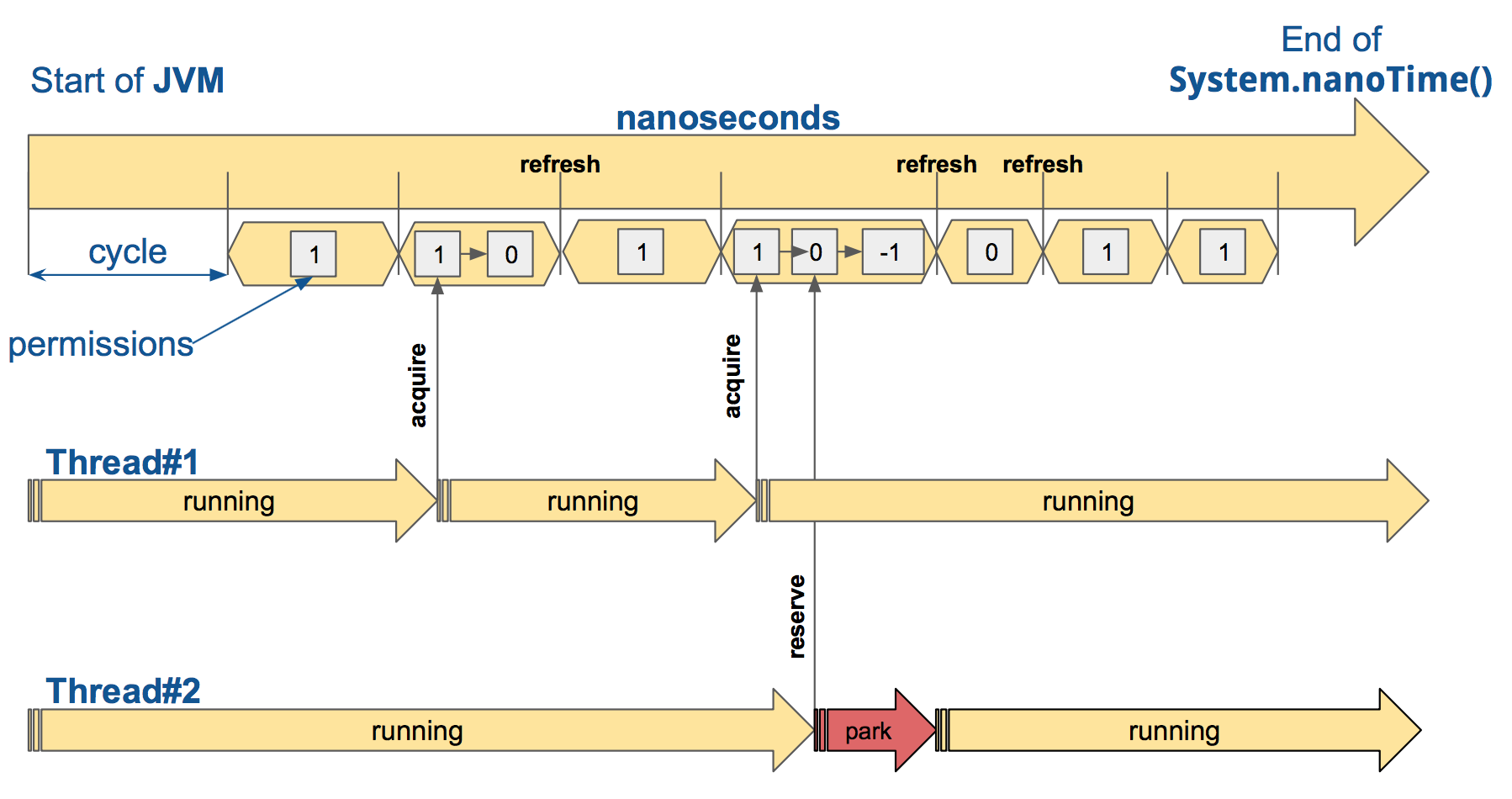 Resilience4j spring hot sale boot example