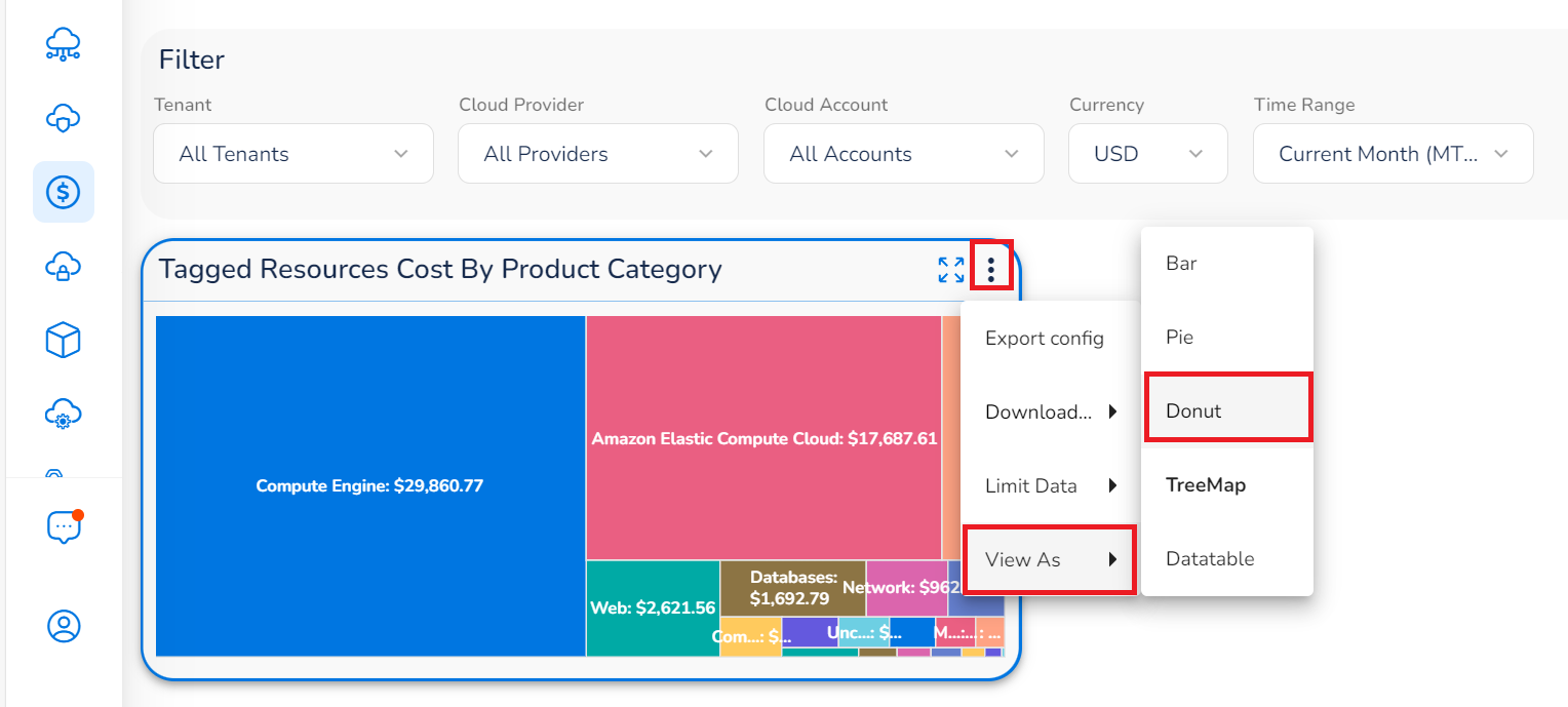 Figure 1: TreeMap Chart