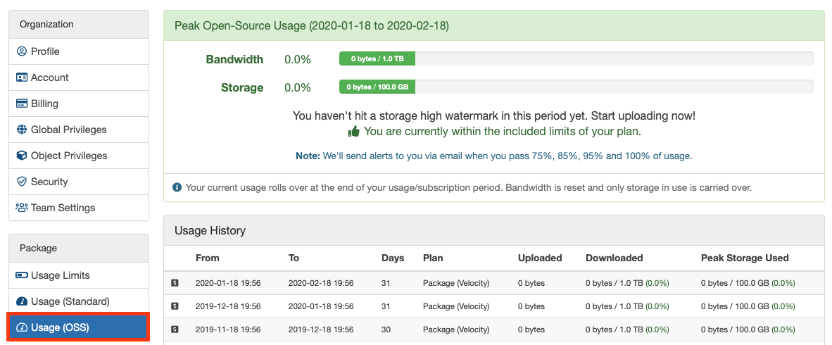 org-package-usage-oss.png