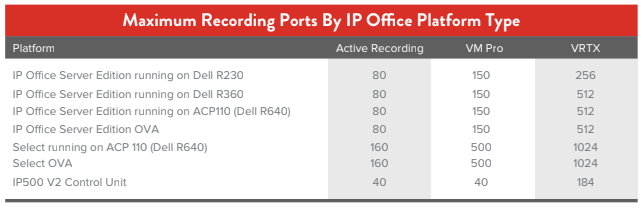 Chronicall on Avaya IP Office - Server Installation