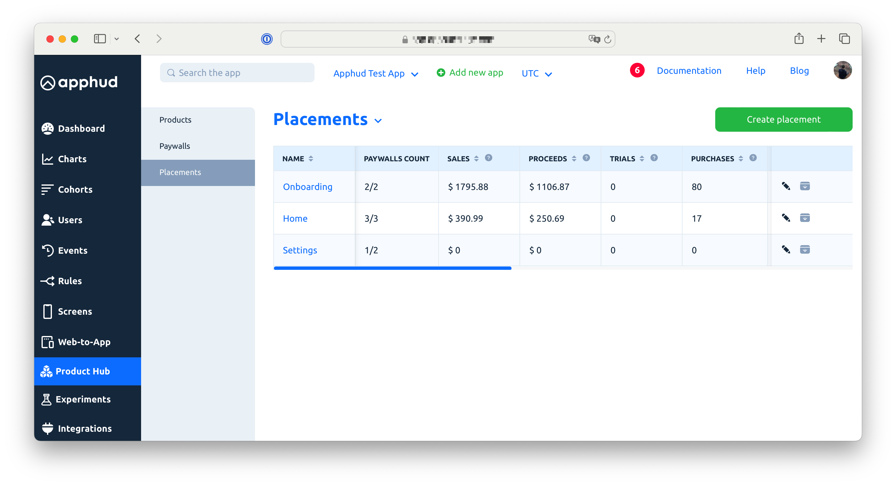 Placements Analytics