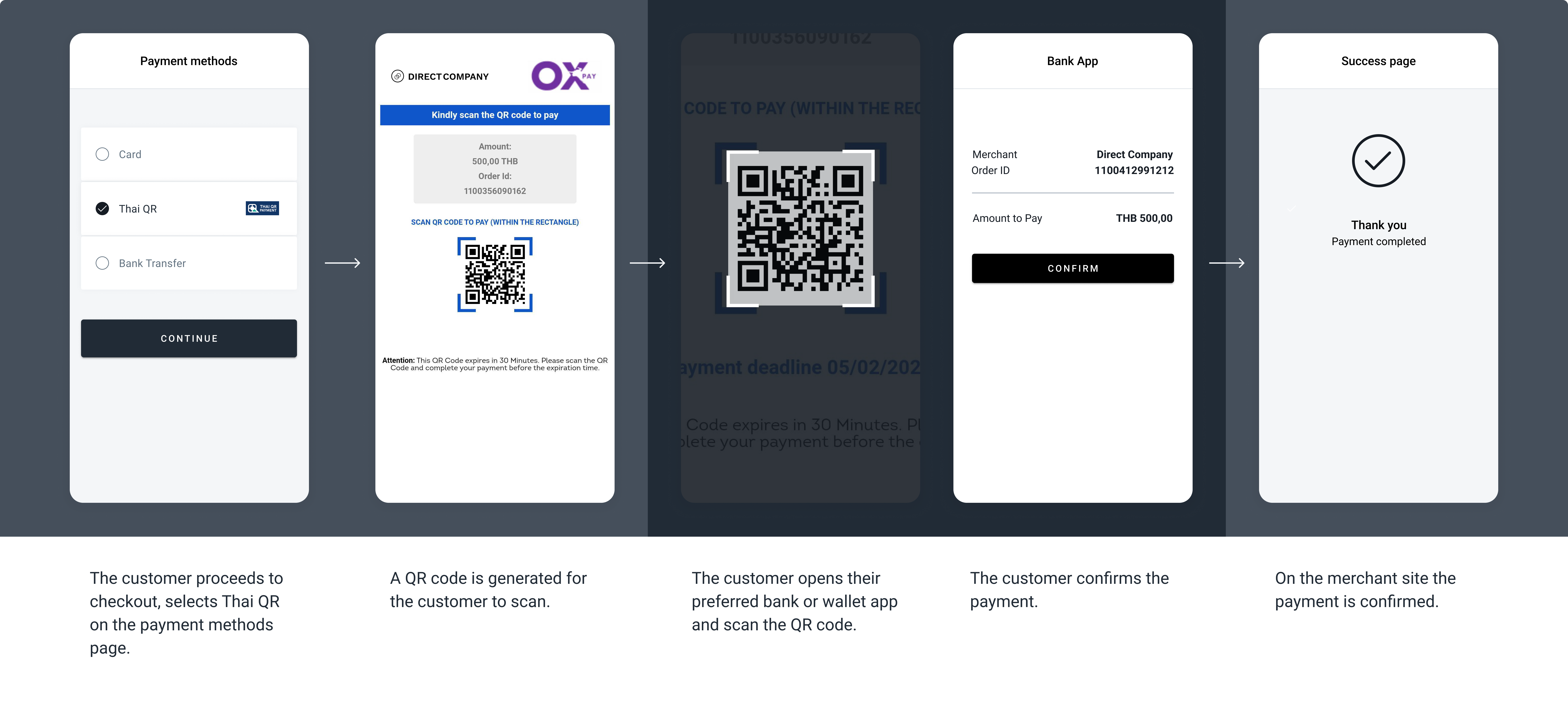 The screenshots illustrate a generic Thai QR Payment redirect flow.