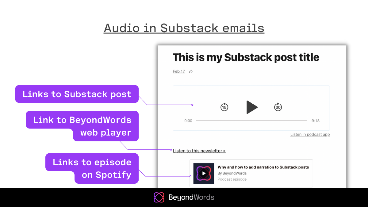 Audio in Substack emails - BeyondWords.png