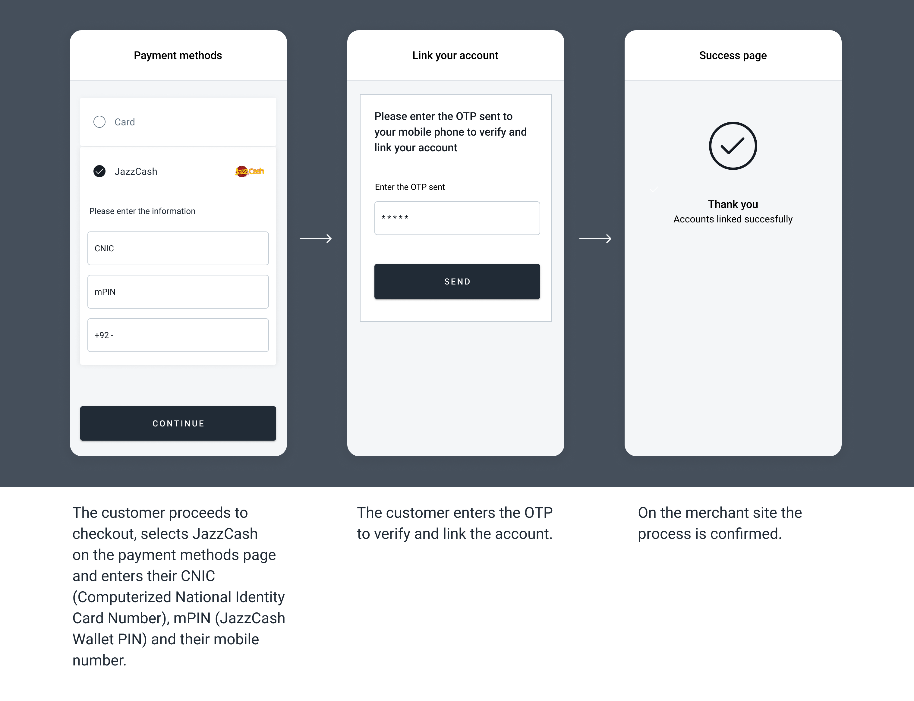 The screenshots illustrate a generic JazzCash redirect flow.