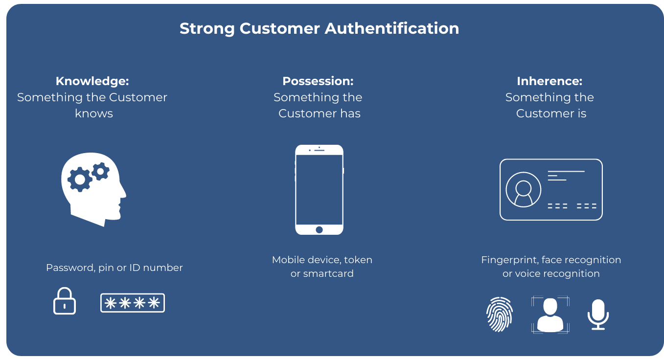 What is Strong Customer Authentification?