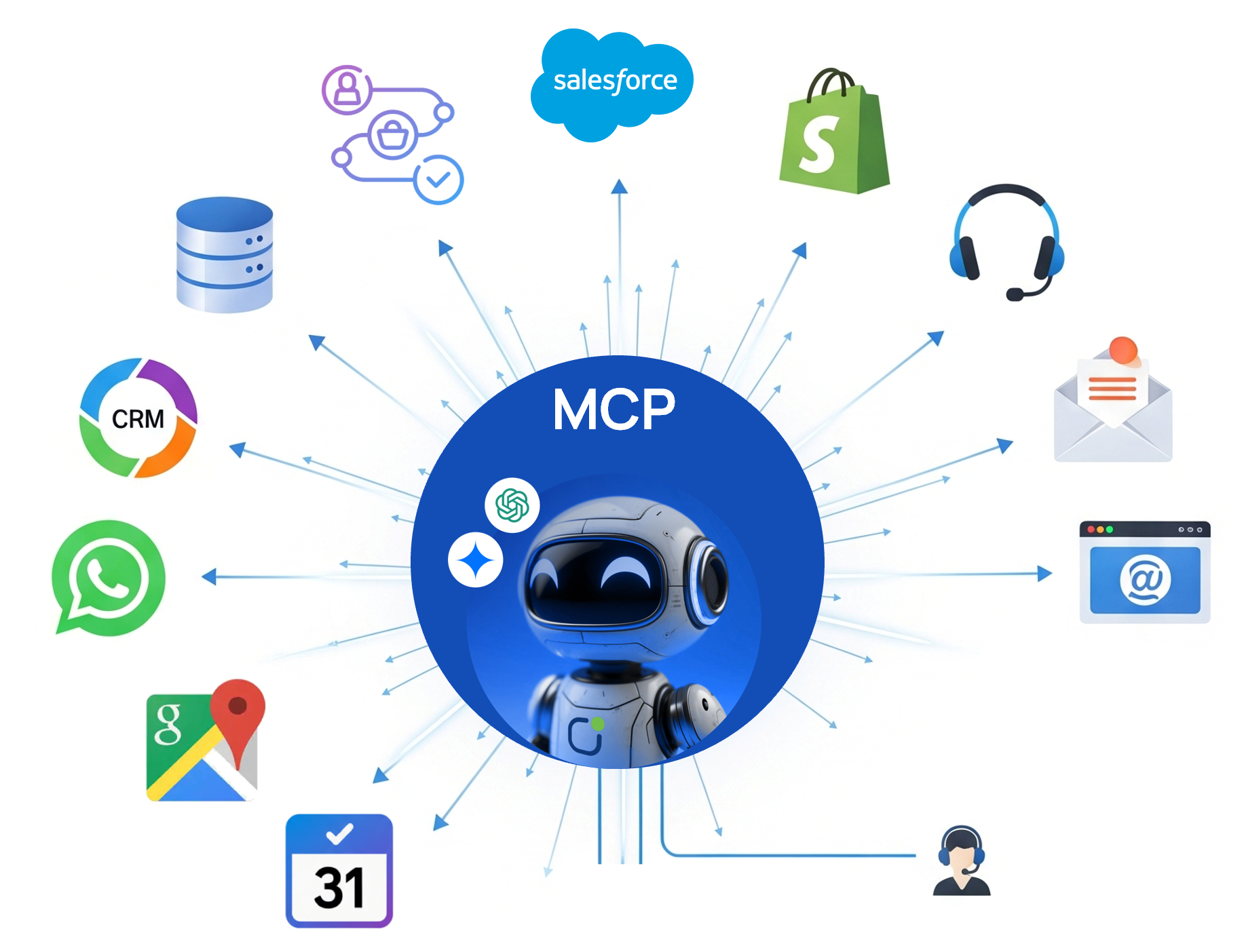 MCP connection