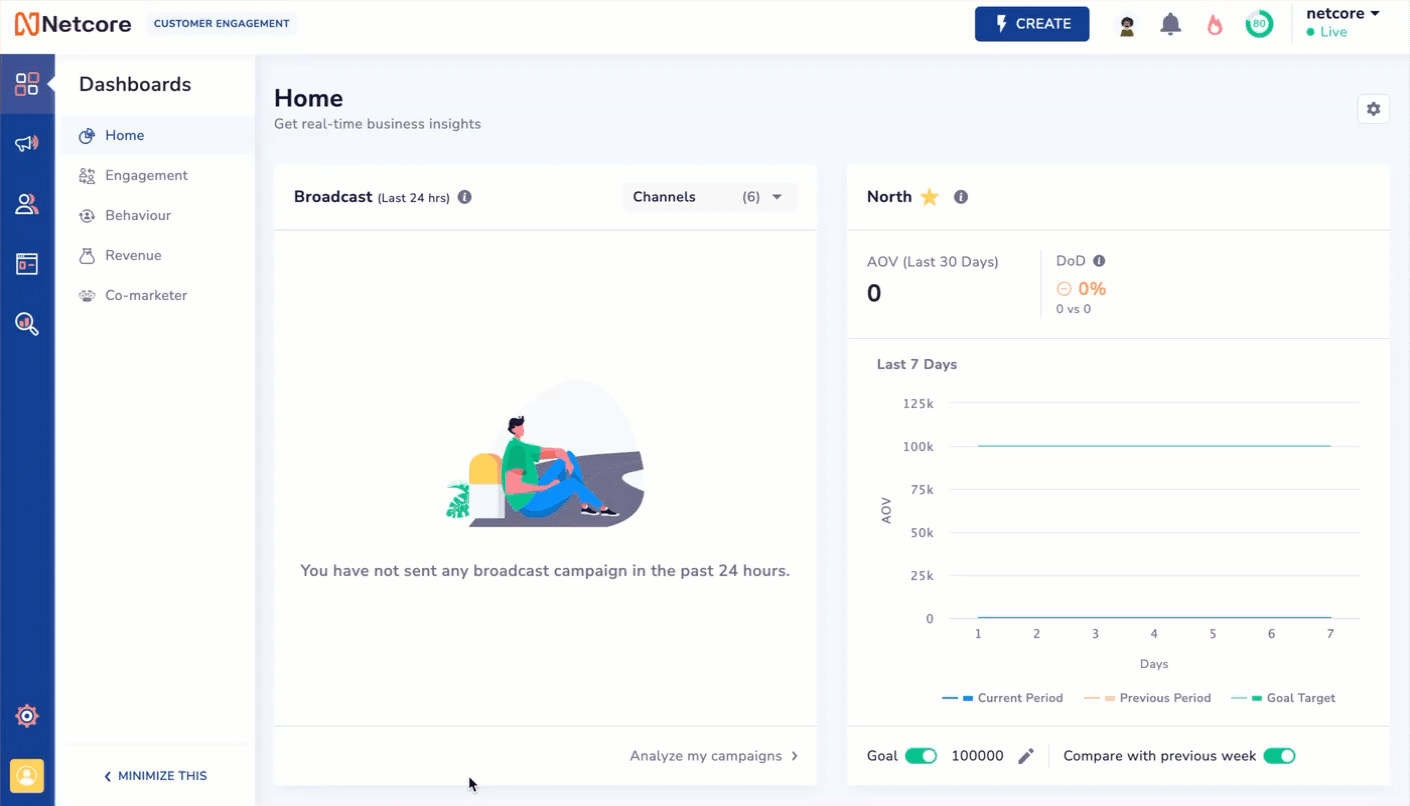 Get Detailed Insights for your Campaigns