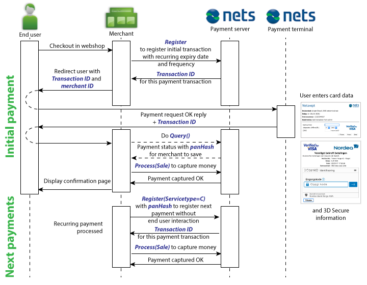 Checkout Flow - AltaPay Documentation