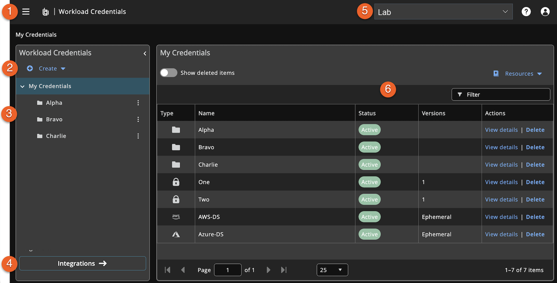 The Workload Credentials home page with callouts 1–6 marking the menu, Create, folders, Integrations, Lab selector, and table.
