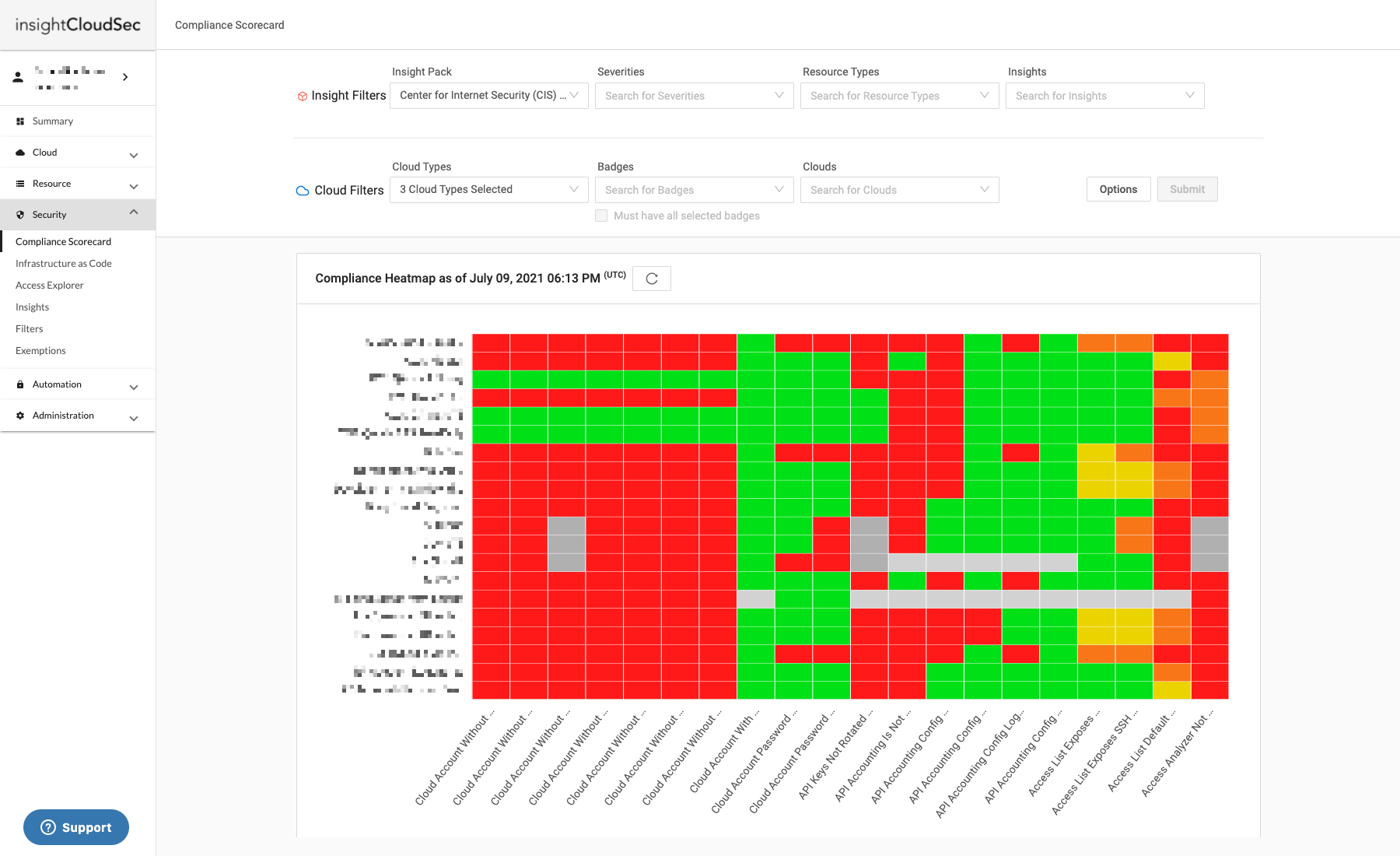 compliance-scorecard-heatmap.png Compliance Scorecard Heatmap