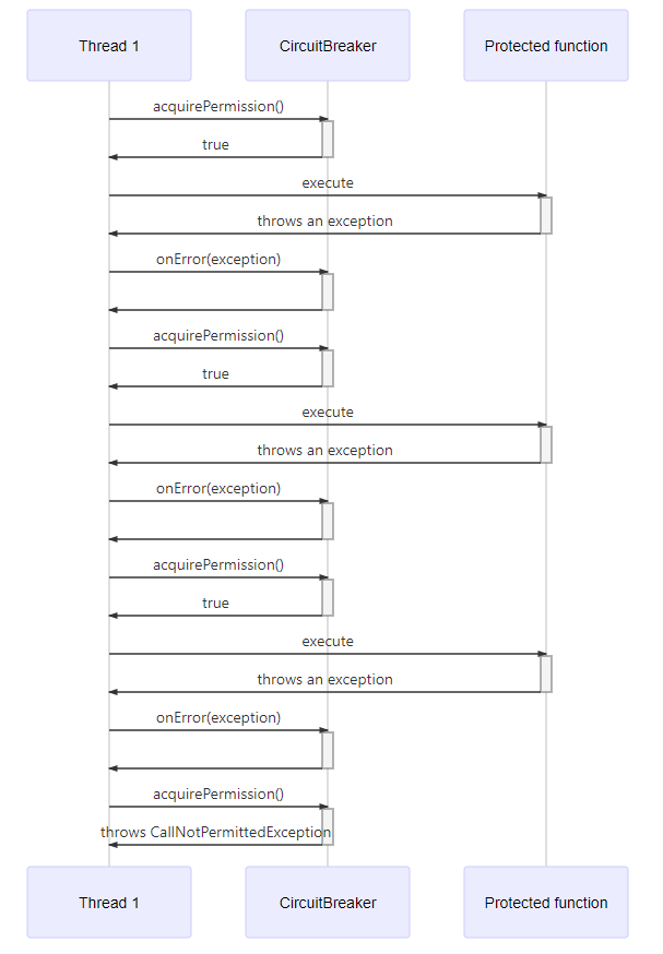 resilience4j spring boot example