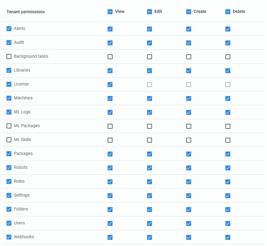 TenantAdmin_Permissions.png