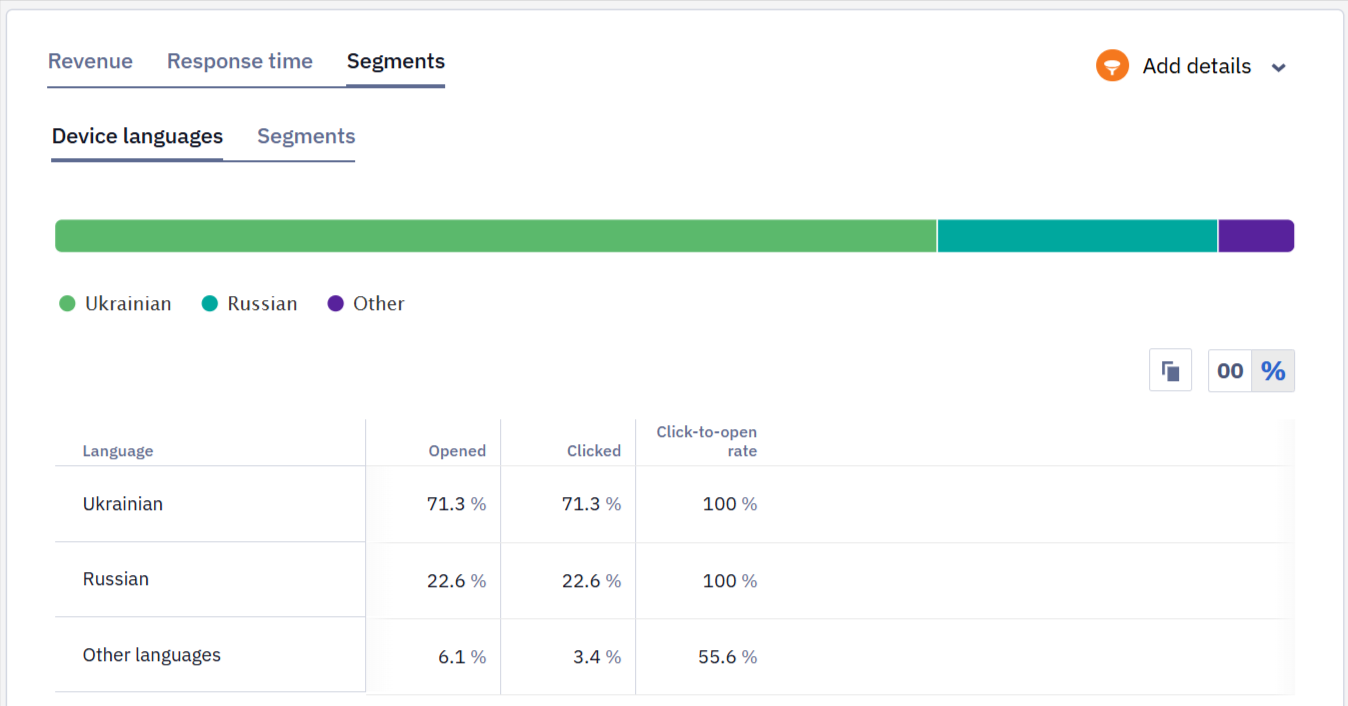 Segments tab with device language and campaign reaction statistics