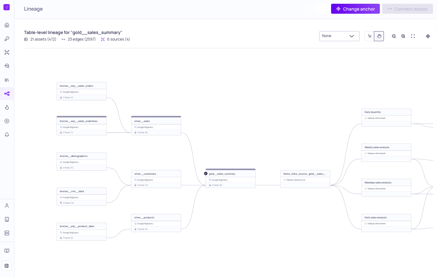 Validio Lineage graph