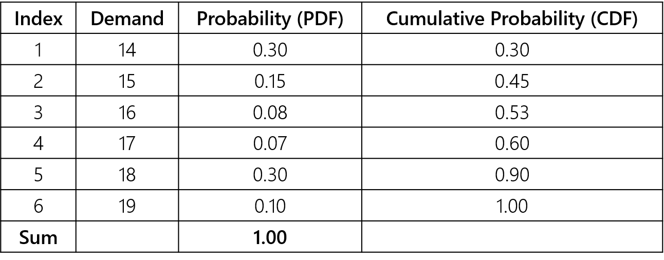 1ac7742-table_1_2.png 1292