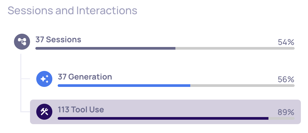 A version with 37 sessions, comprised of Generation and Tool Use interactions