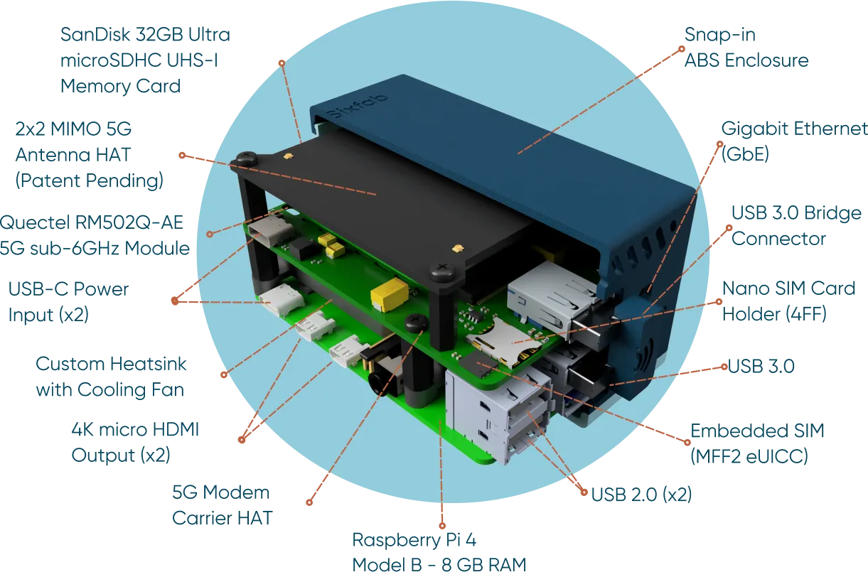 Sixfab Jumpstart 5G  Technical Details