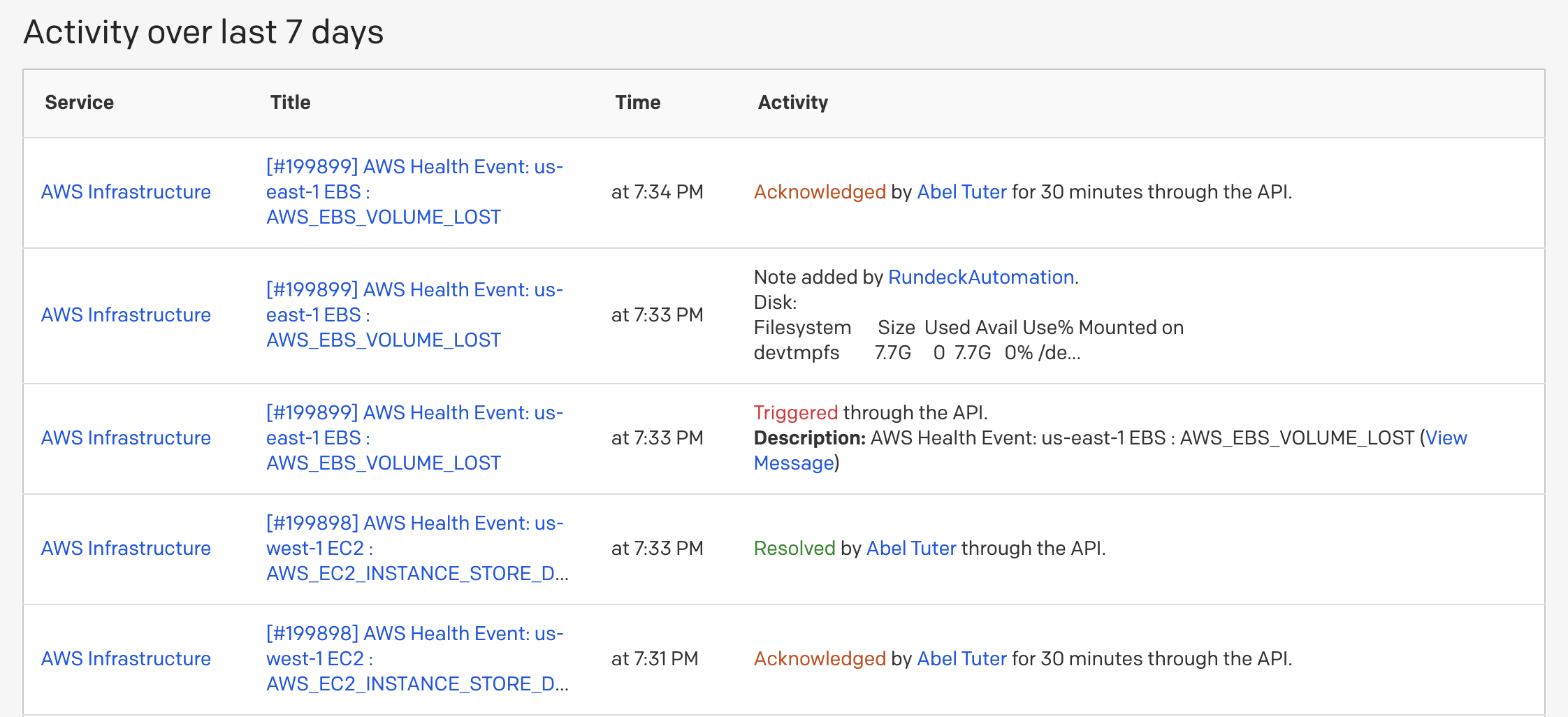 A screenshot of the PagerDuty web app showing Activity over last 7 days