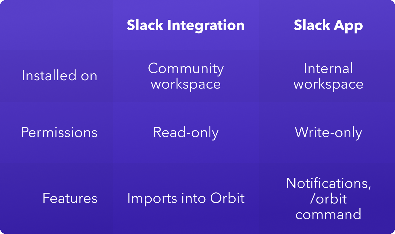 Slack Comparison.png