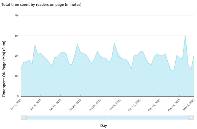 what pages? how is this calculated?