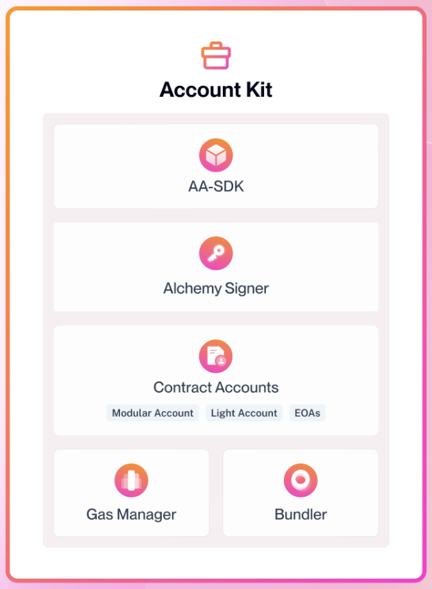 🙀 UI components COMING SOON!! It’s the last piece 🧩