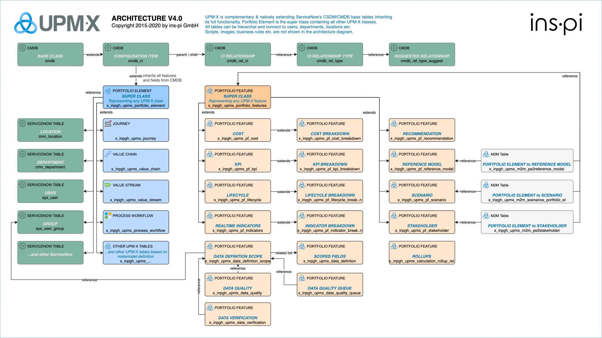 UPM·X-Architecture-V4.0-1920x1078.png