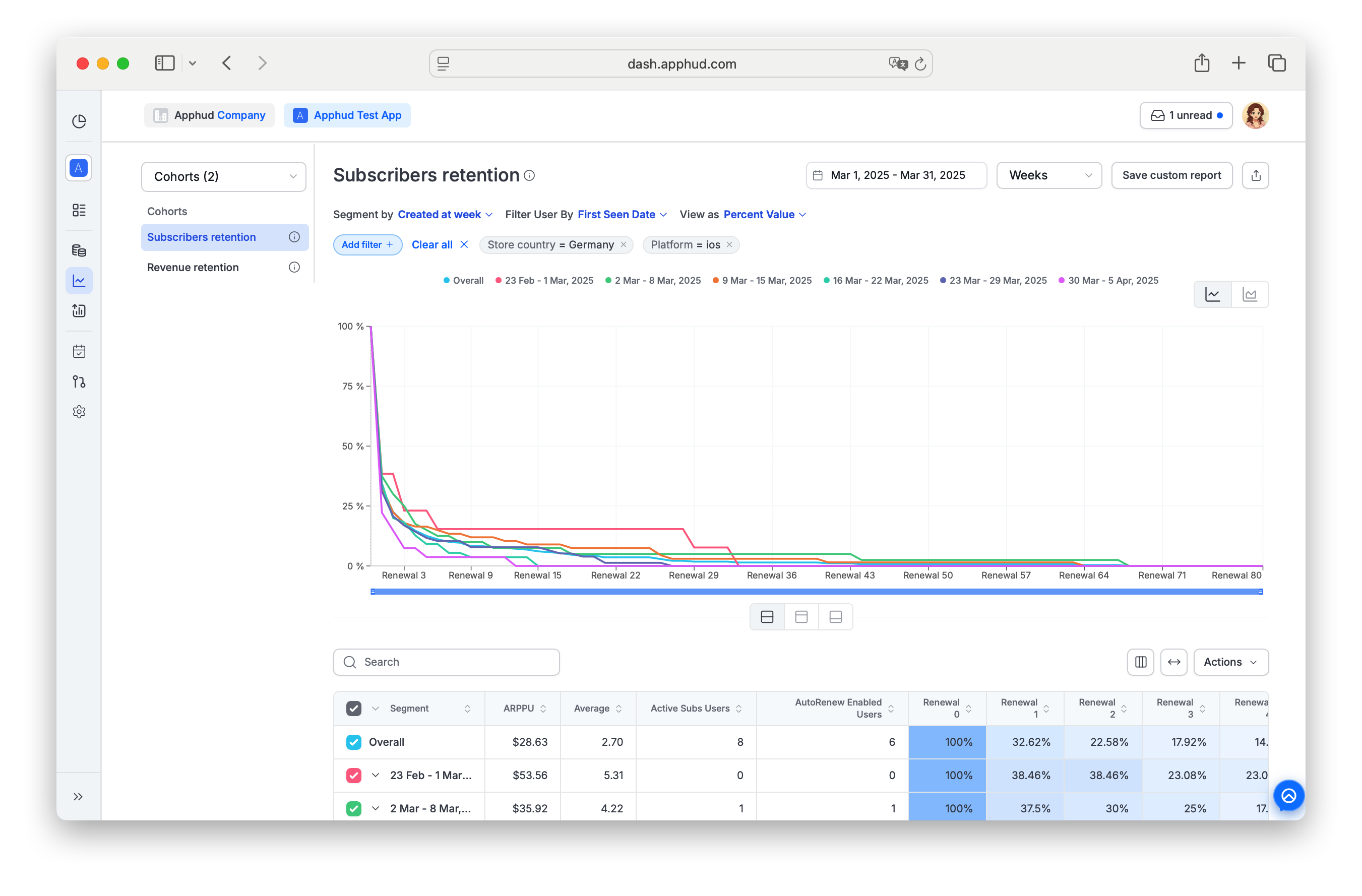 Apphud -  Subscribers retention chart 