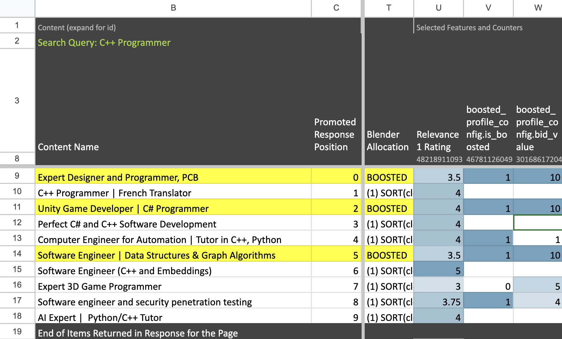 The Boosted listings are highlighted in this screenshot.