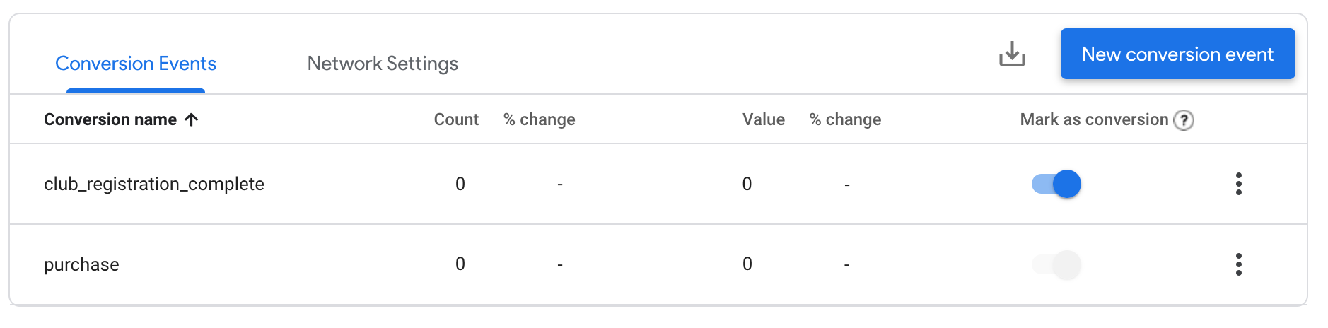 Google Analytics: Conversions