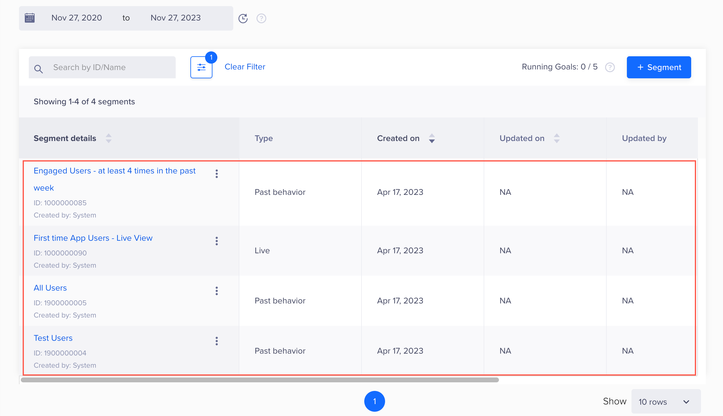 View All System User Segments