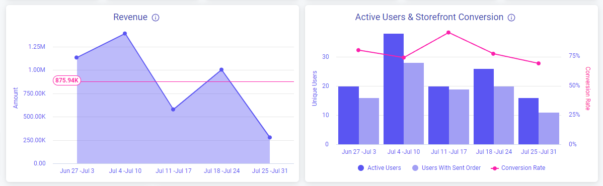 Yalo-Studio-commerce-storefront-dashboard-overview-graphics-1.png 1198