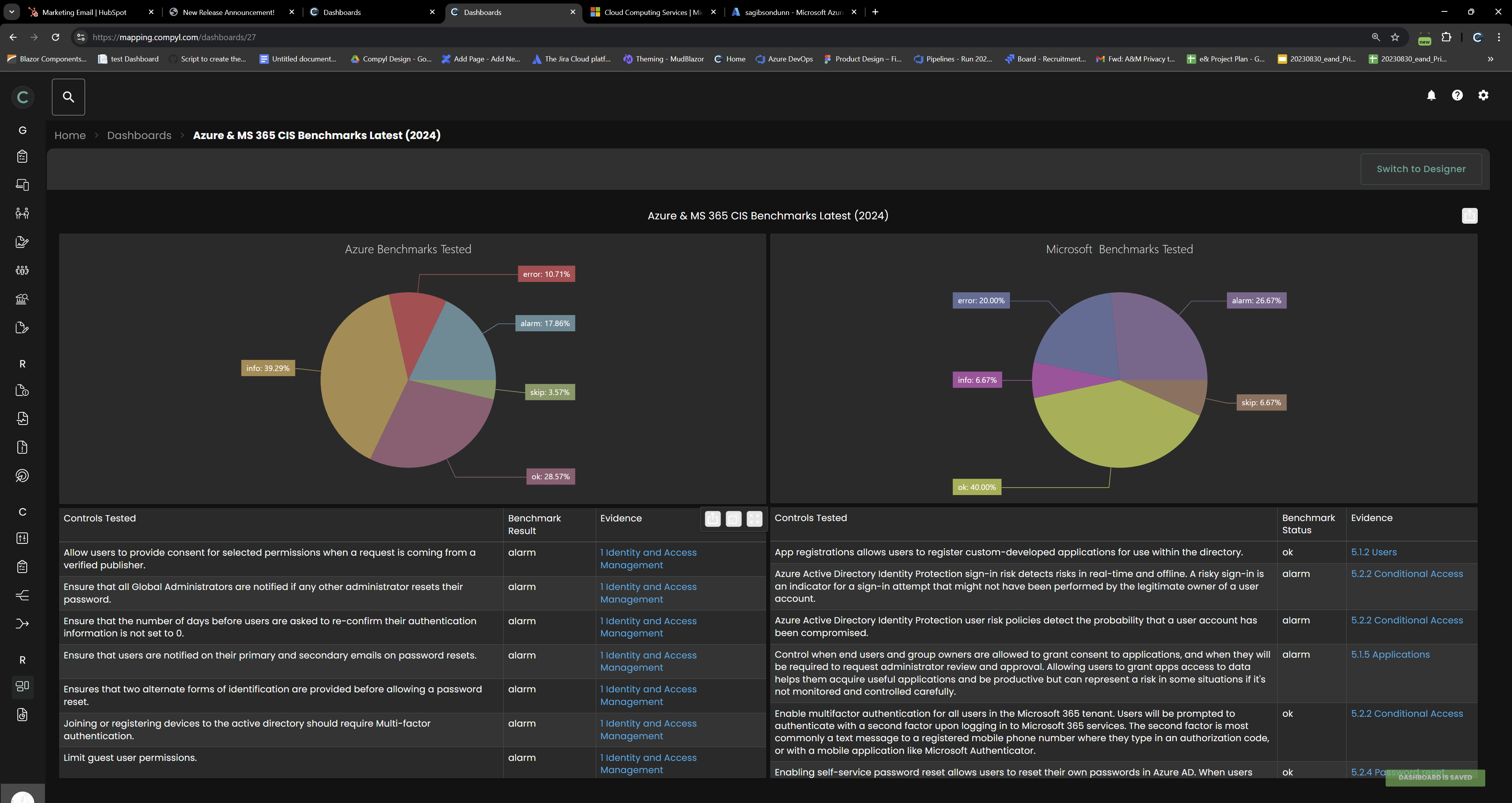 This dashboard shows the results of an audit of Microsoft Azure and Office 354 using the CIS Benchmarks.