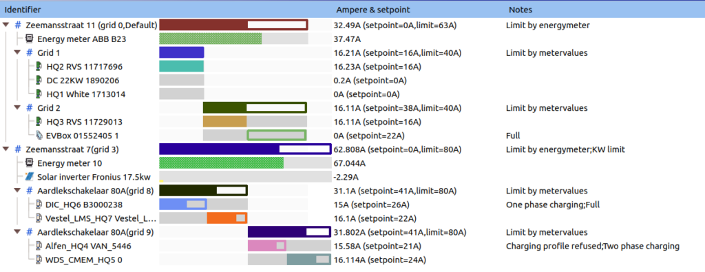 Grid configuration tab