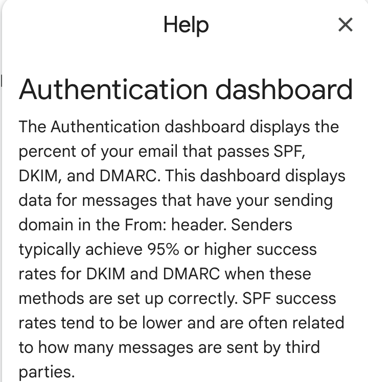 Screenshot of the Authentication Dashboard details from Google Postmaster for reference.