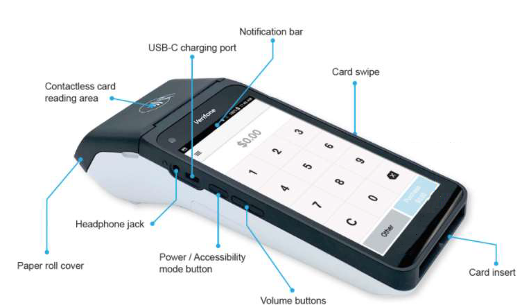 V660 Device Overview