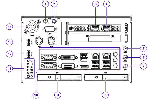 Fig. 1 - Front Side layout