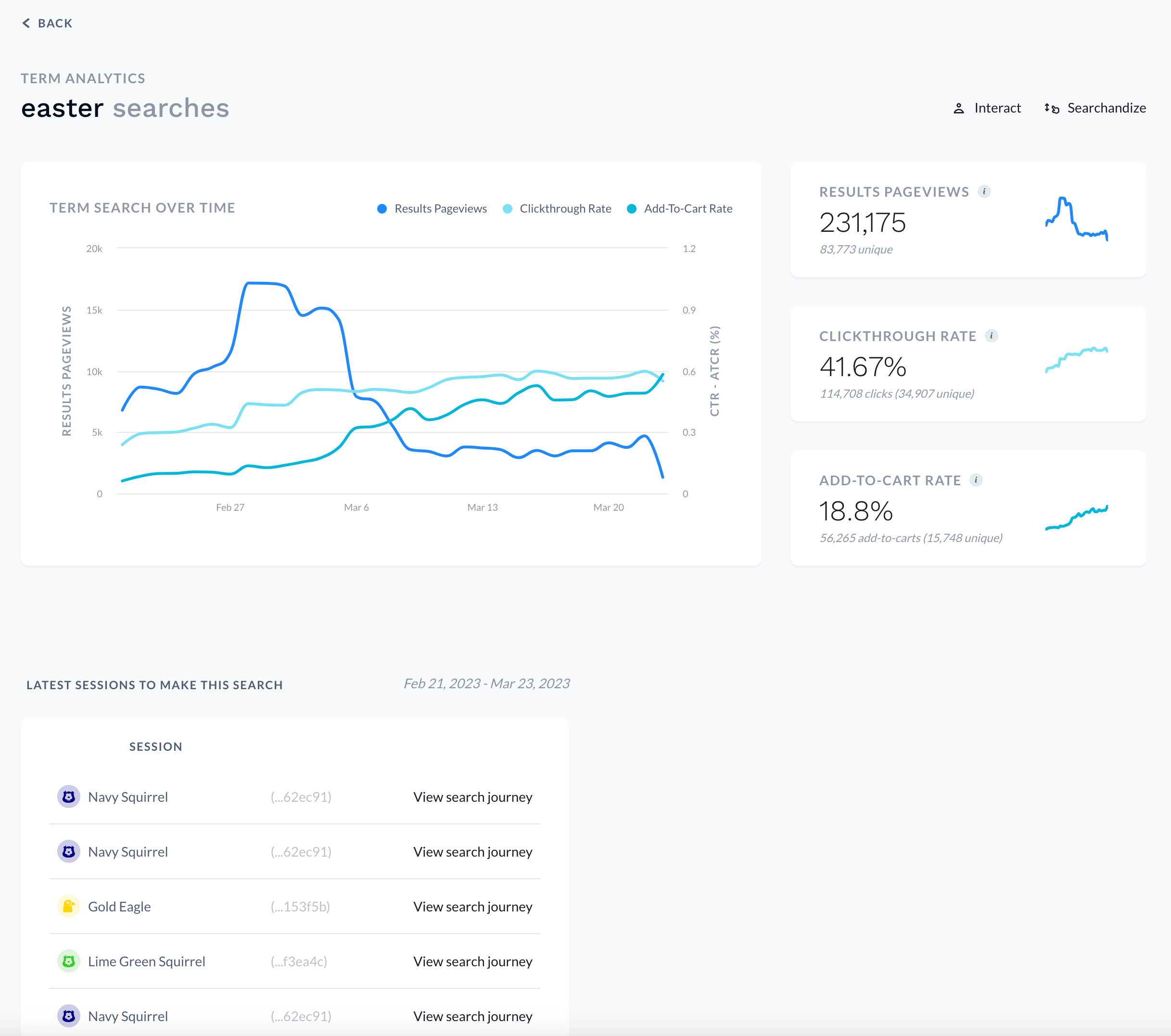 Search trends report detail for term "easter" in Constructor dashboard