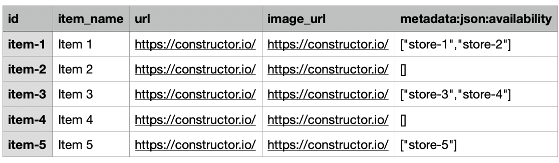 Availability facet example - single facet
